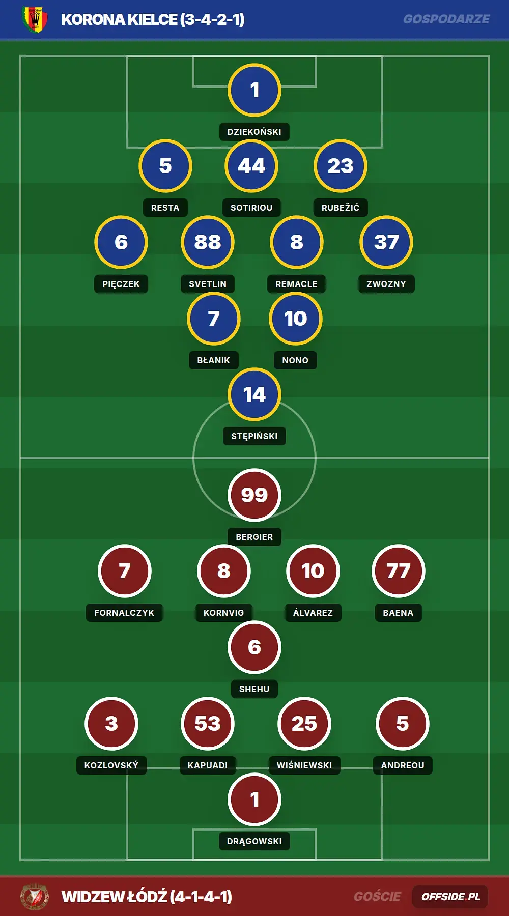 Grafika Offside.pl