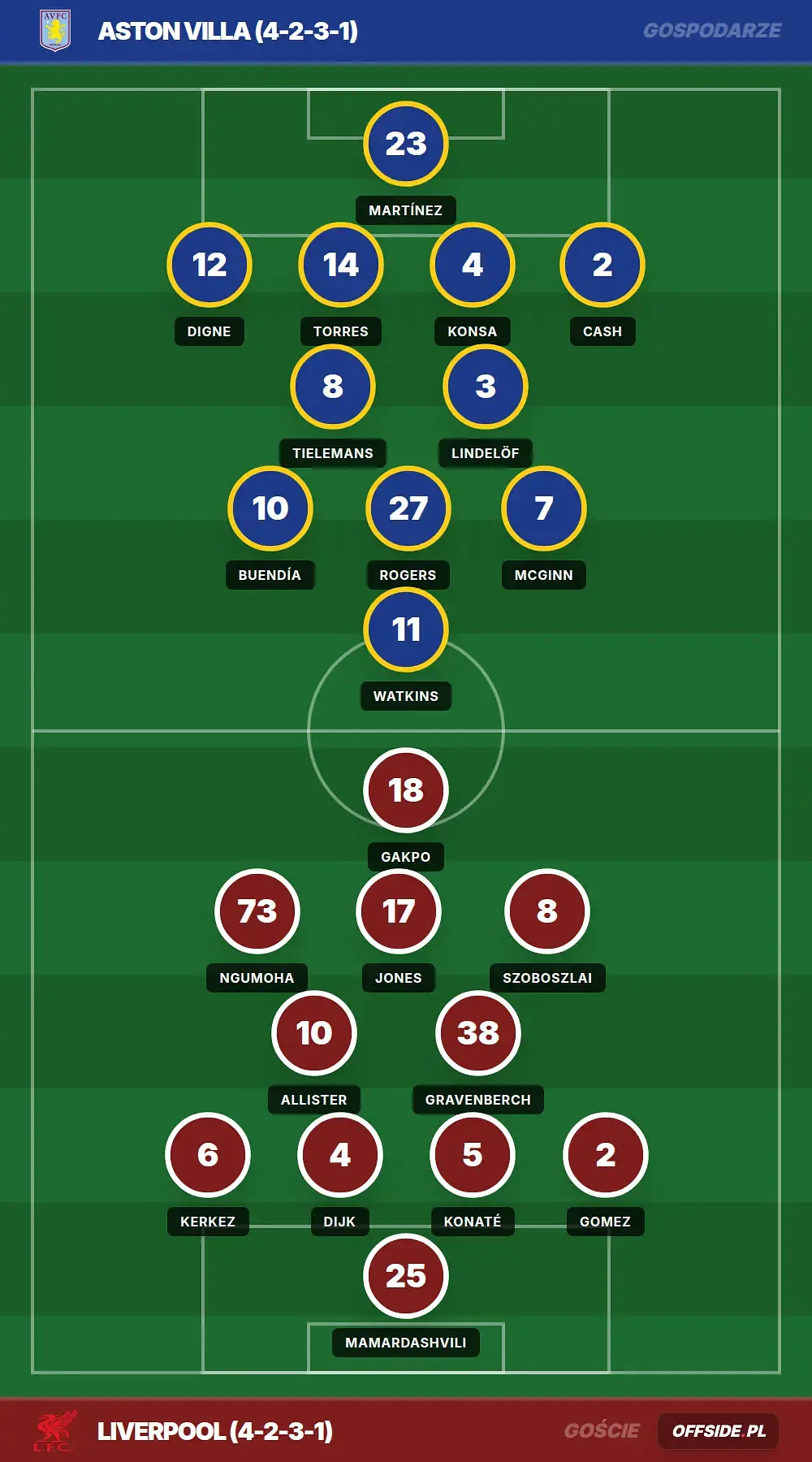 Grafika Offside.pl