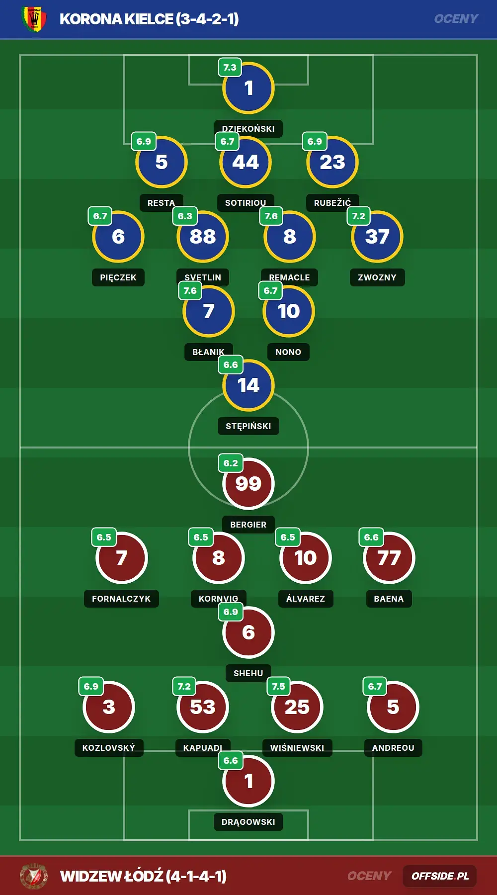 Grafika Offside.pl