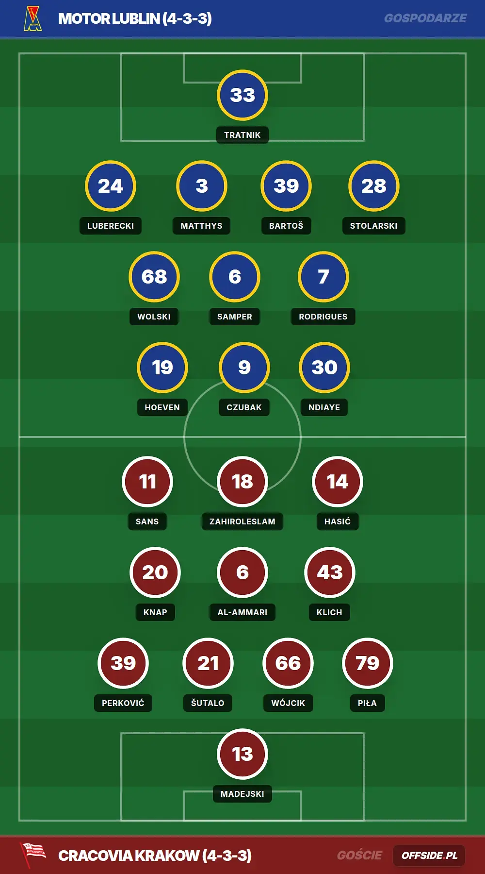 Grafika Offside.pl