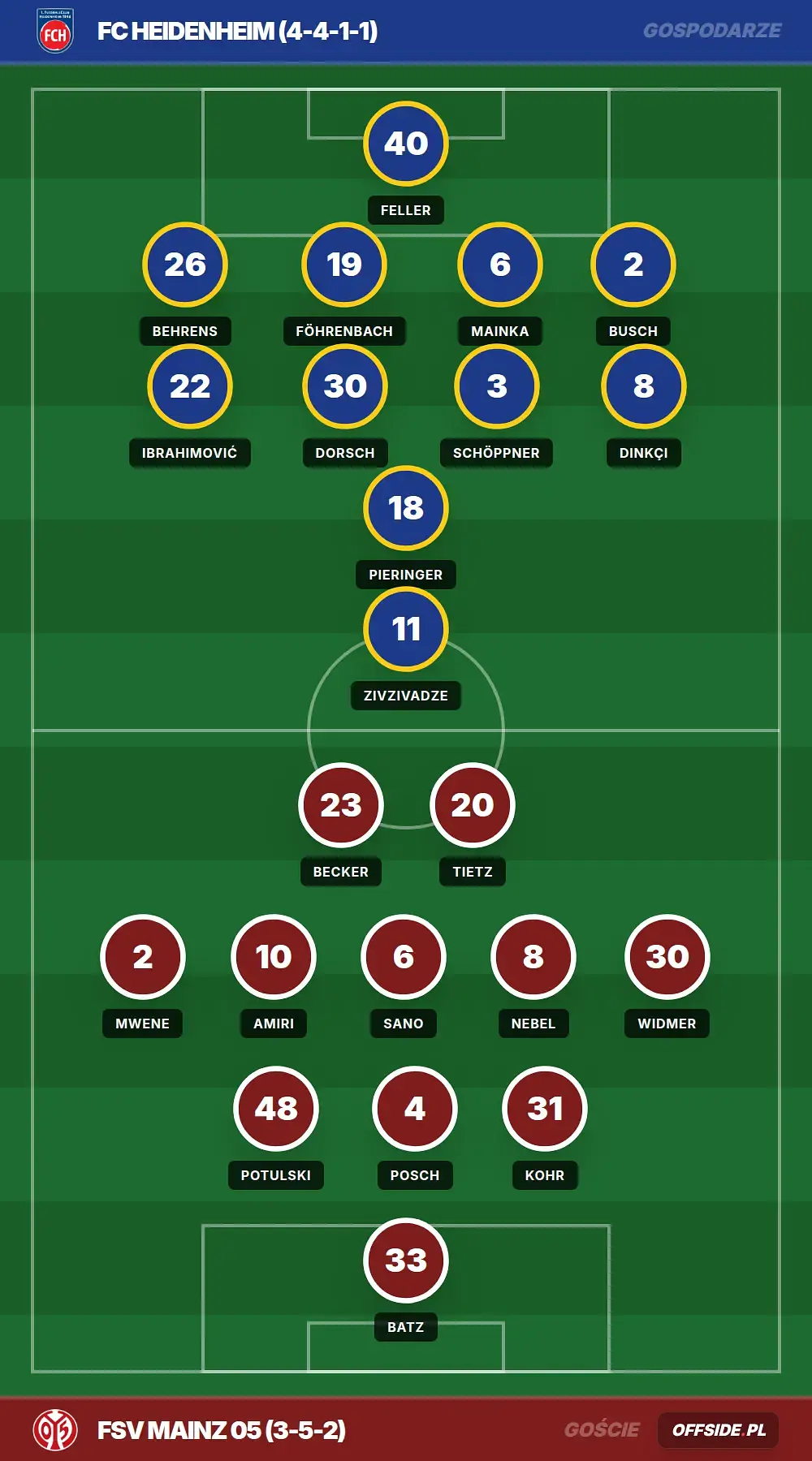 Grafika Offside.pl