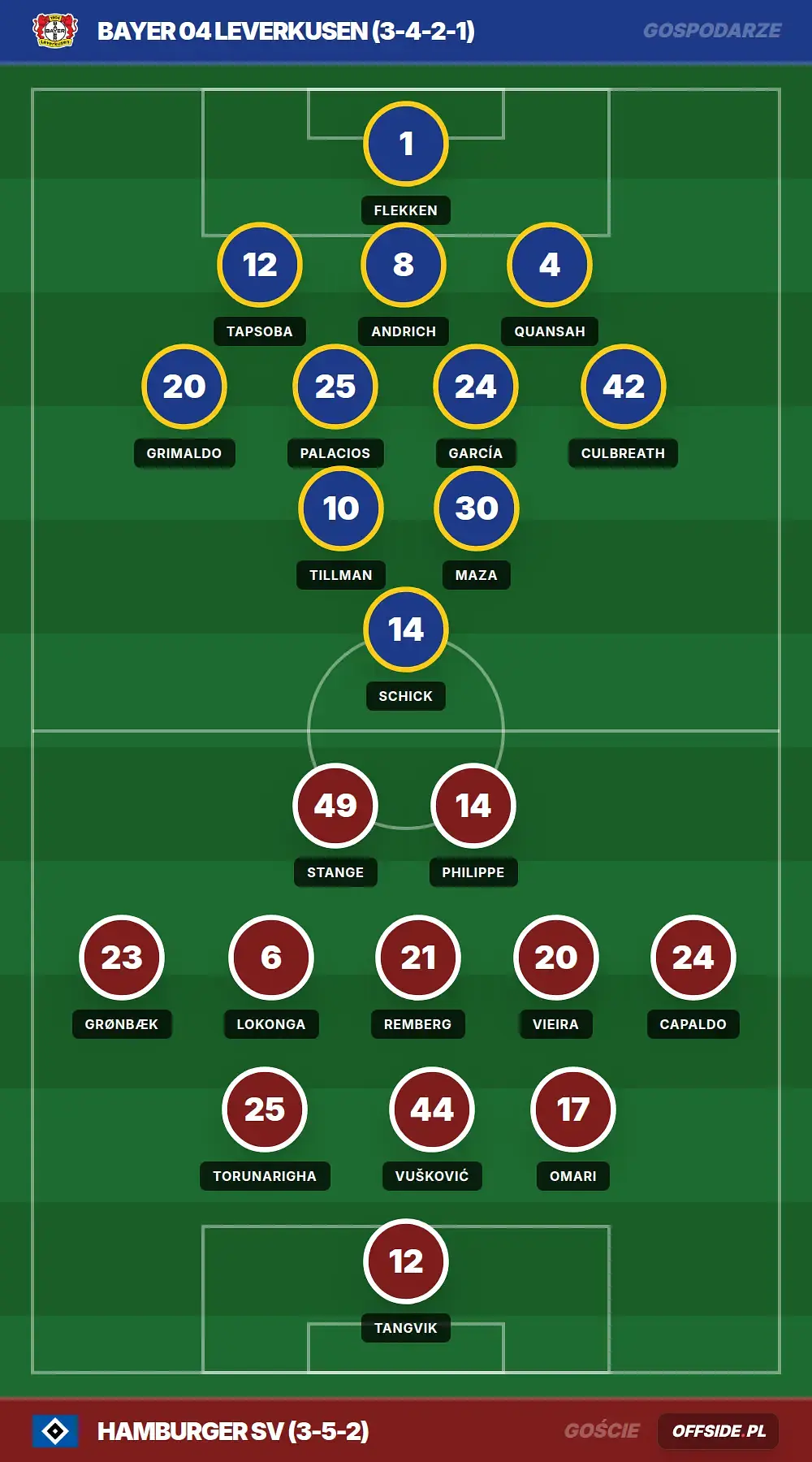 Grafika Offside.pl
