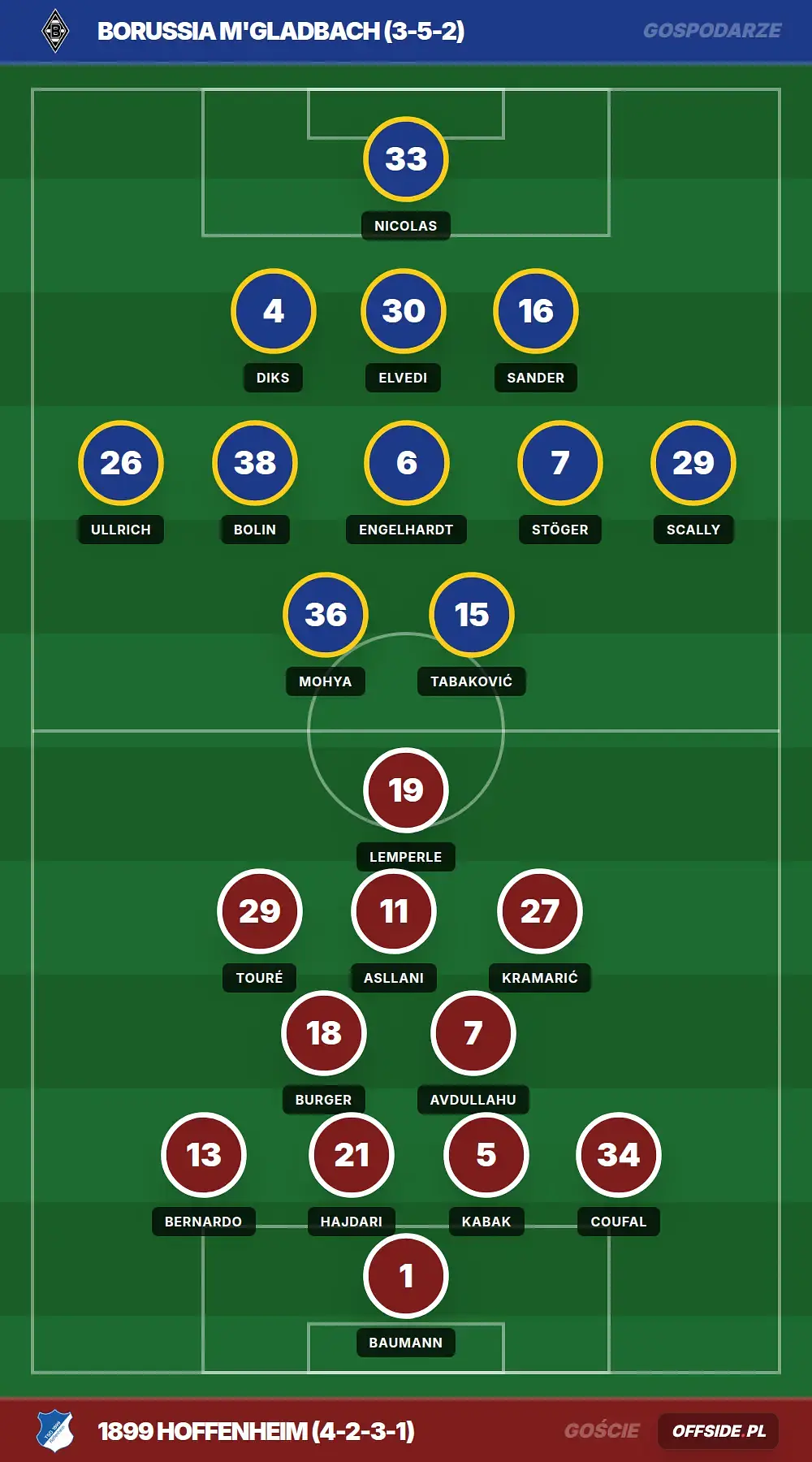 Grafika Offside.pl