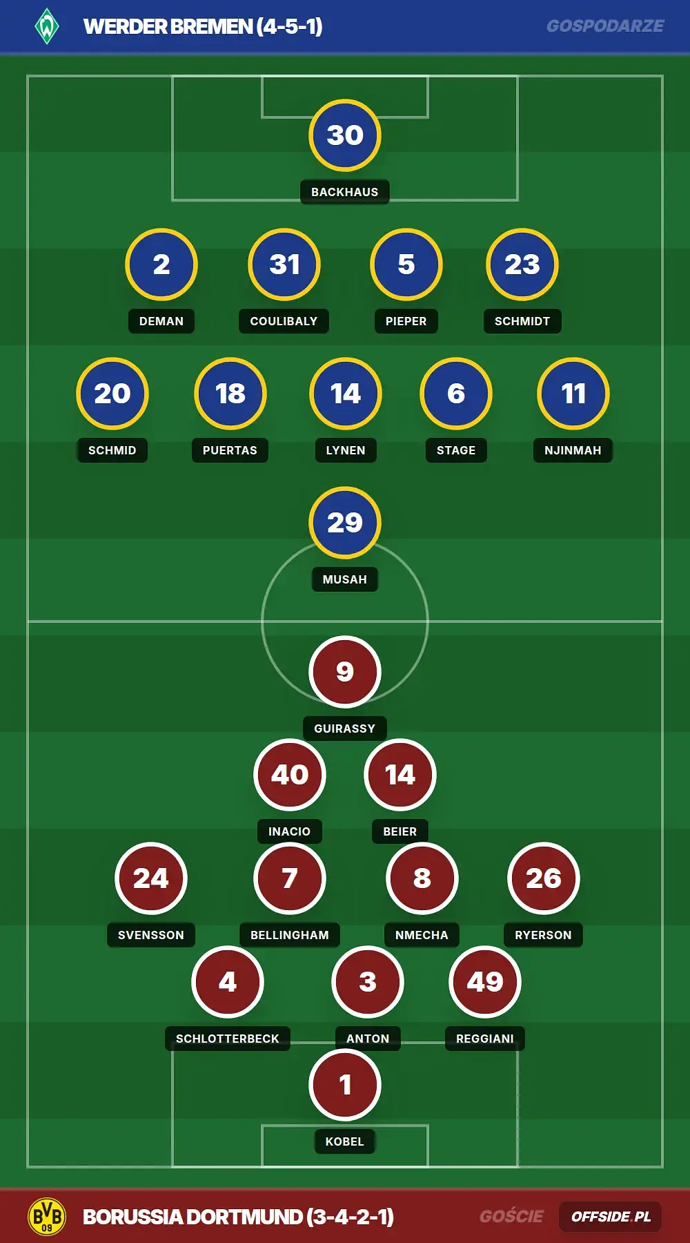 Grafika Offside.pl