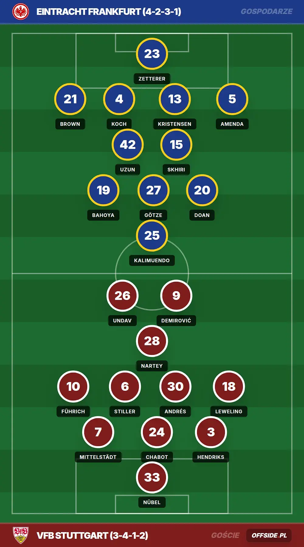 Grafika Offside.pl