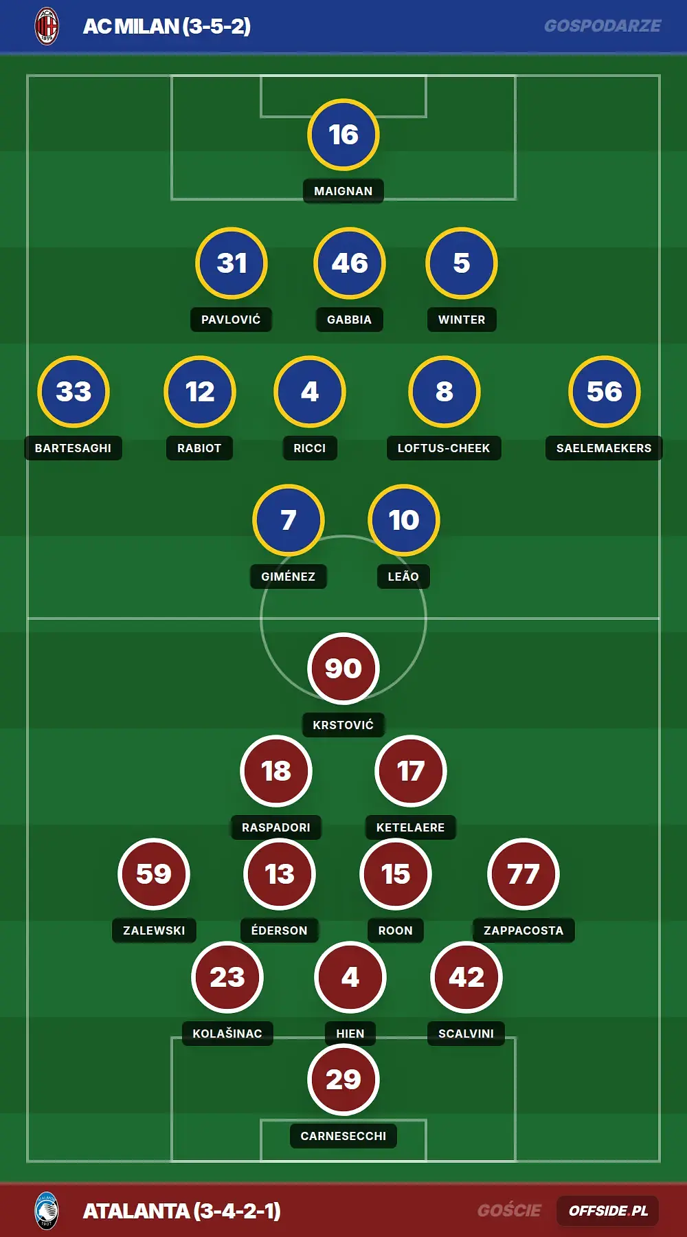 Grafika Offside.pl