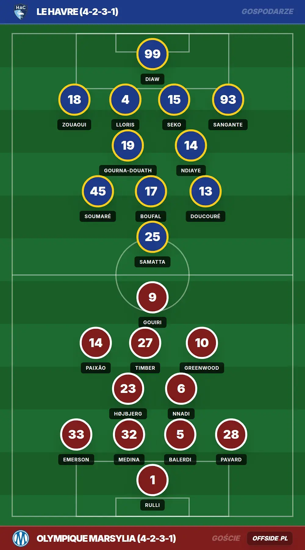 Grafika Offside.pl