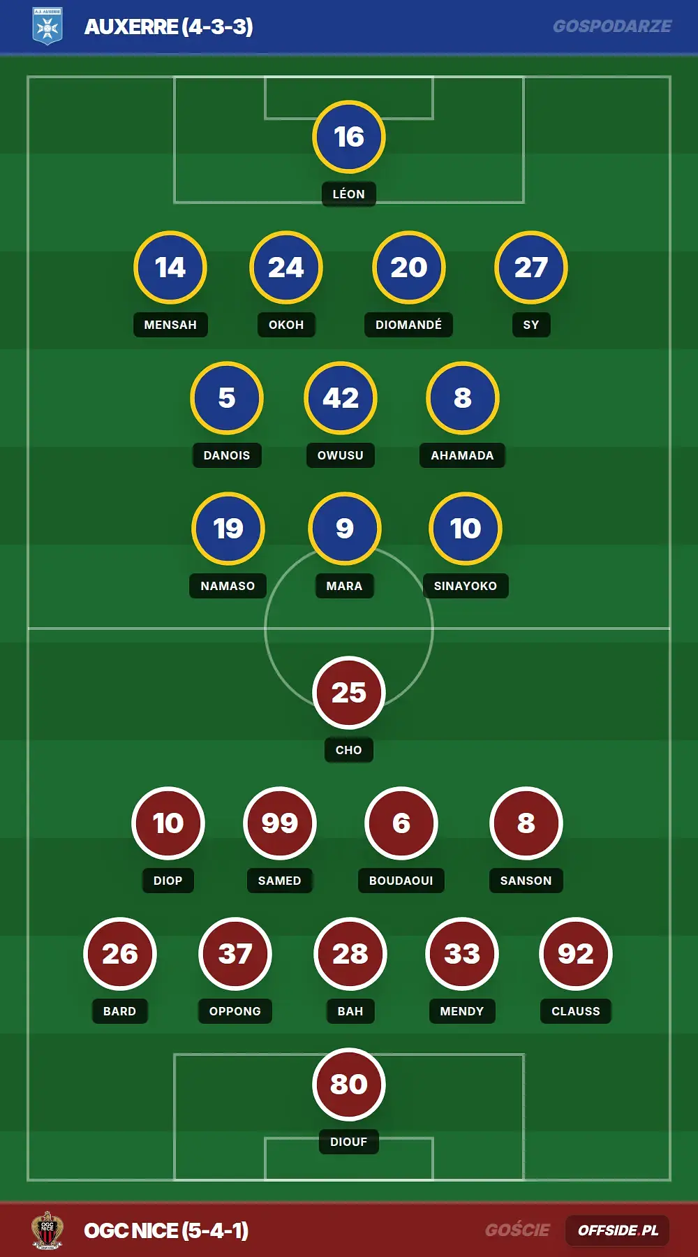 Grafika Offside.pl