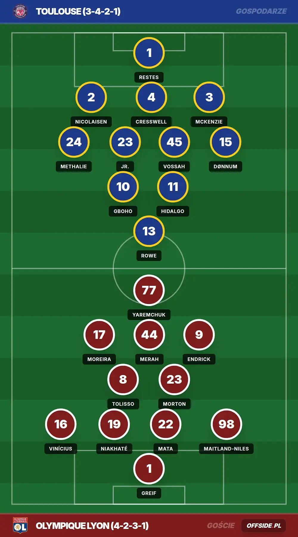 Grafika Offside.pl
