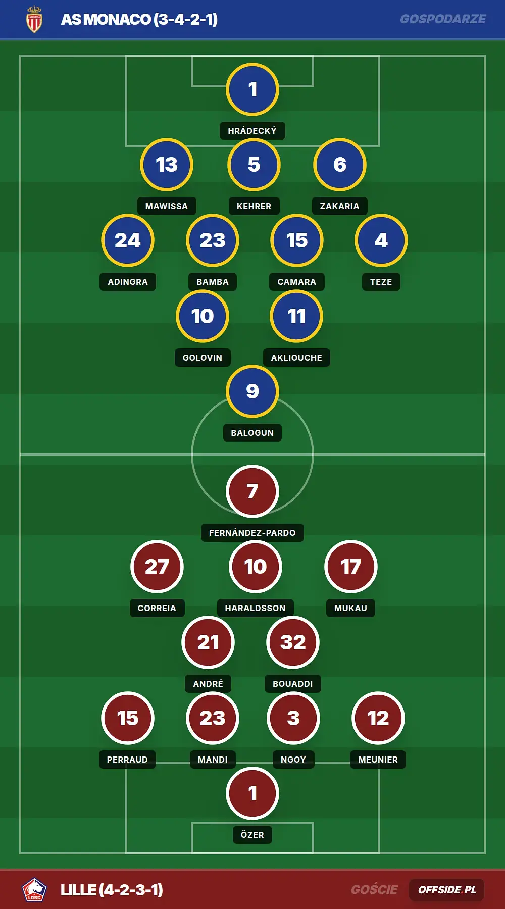 Grafika Offside.pl