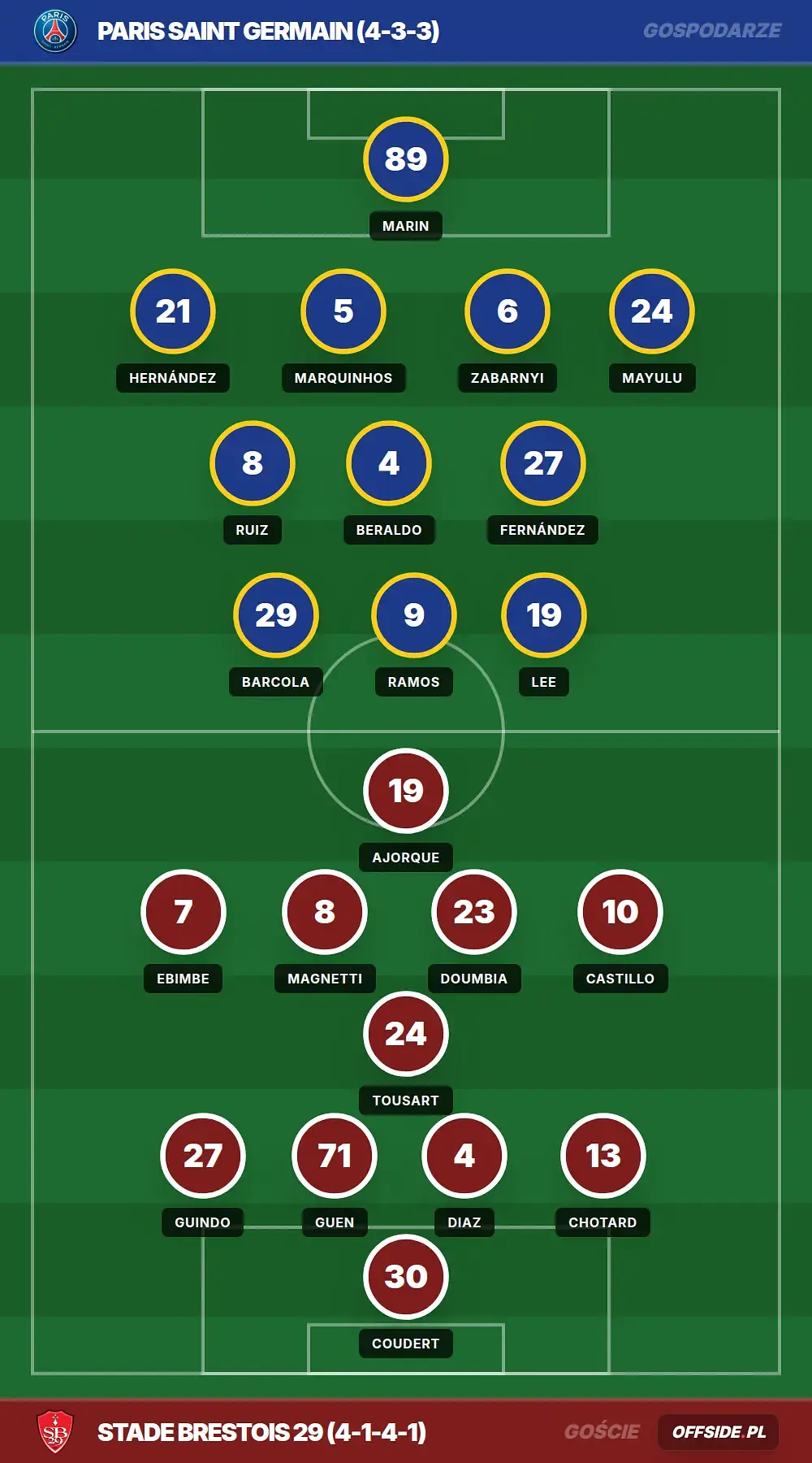 Grafika Offside.pl