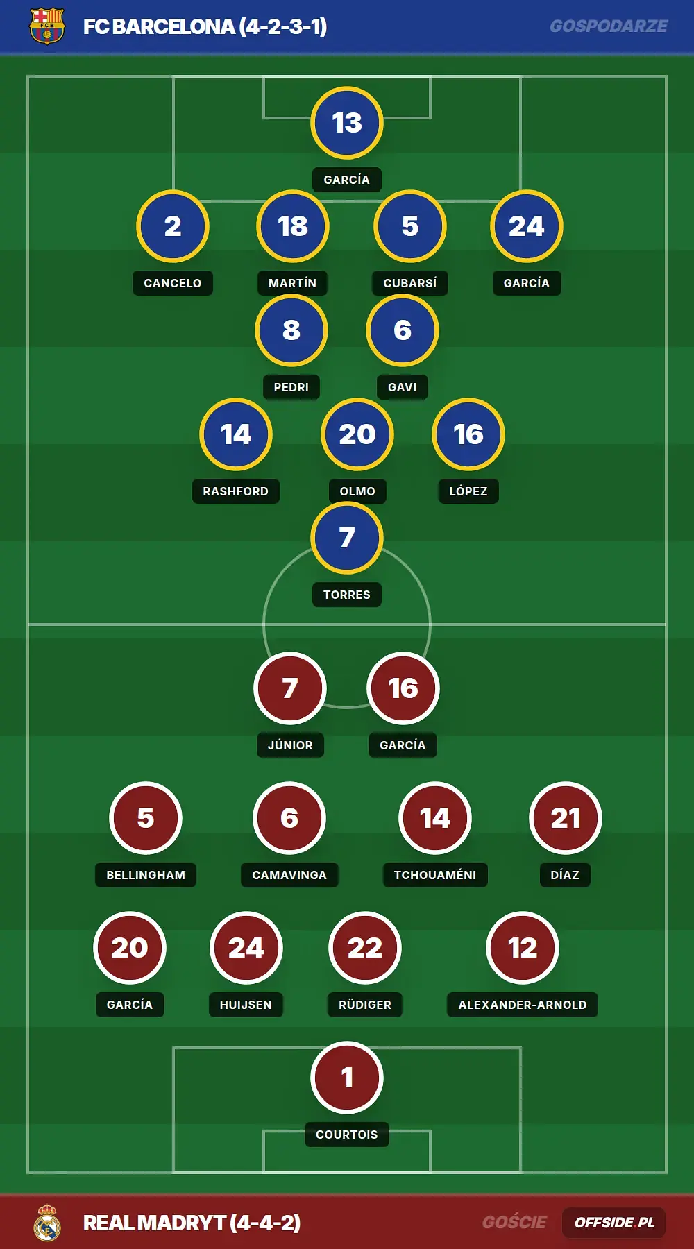 Grafika Offside.pl