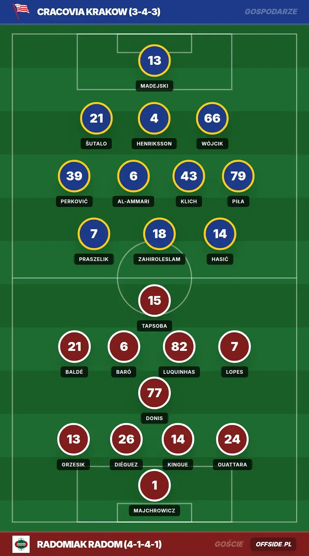 Grafika Offside.pl