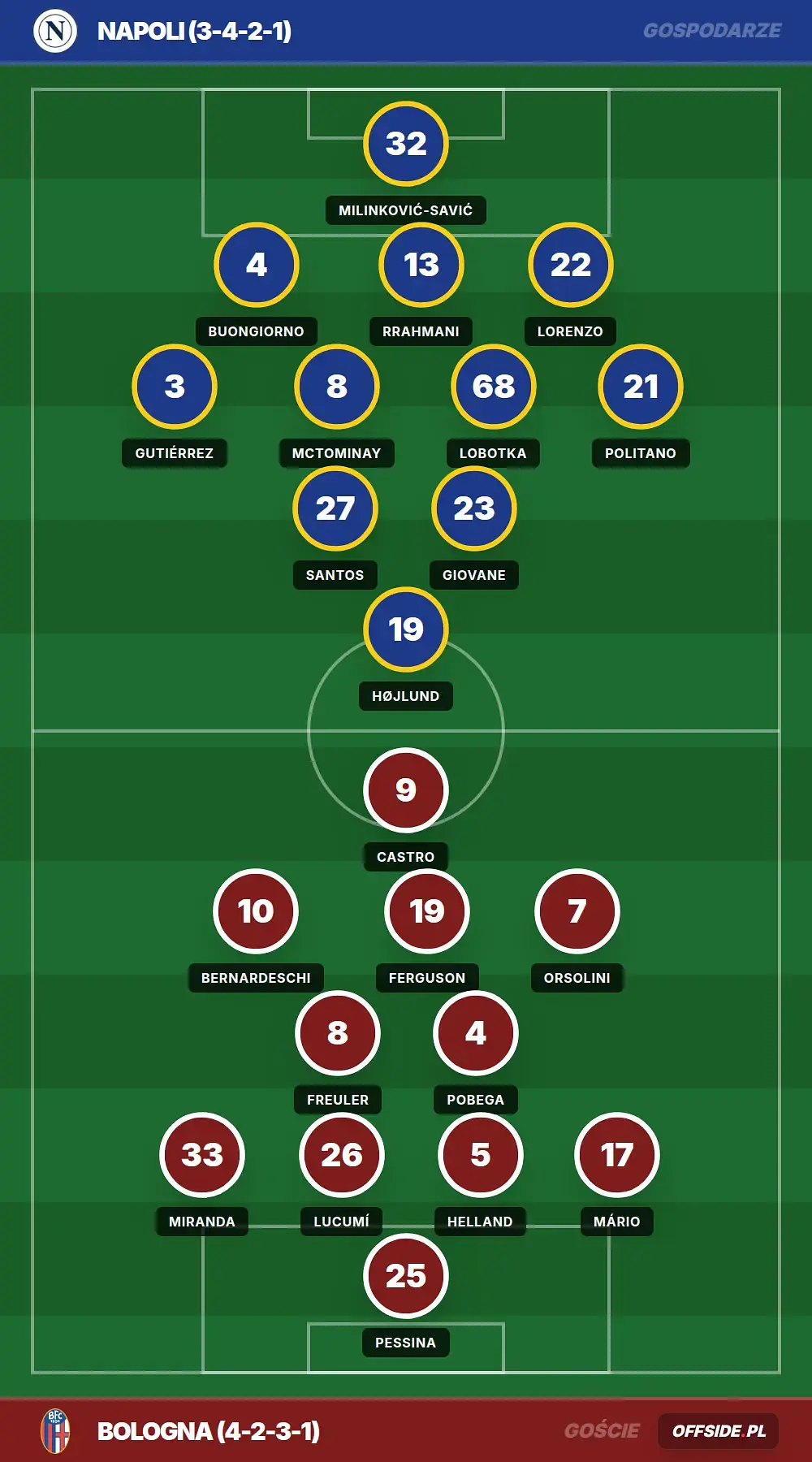Grafika Offside.pl