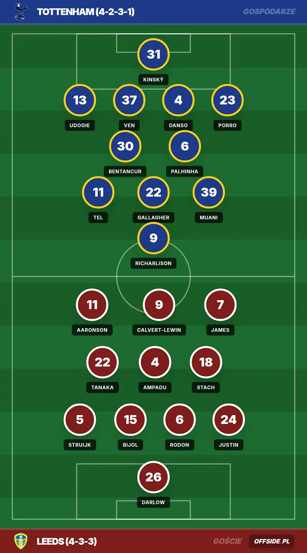 Grafika Offside.pl