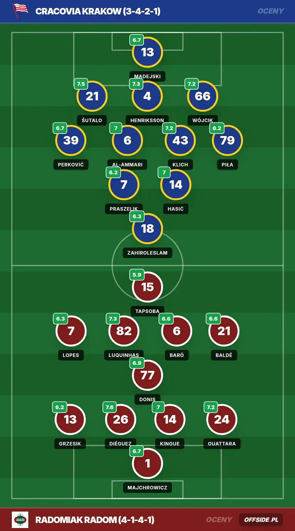 Grafika Offside.pl