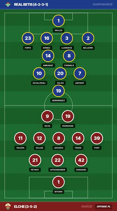 Grafika Offside.pl
