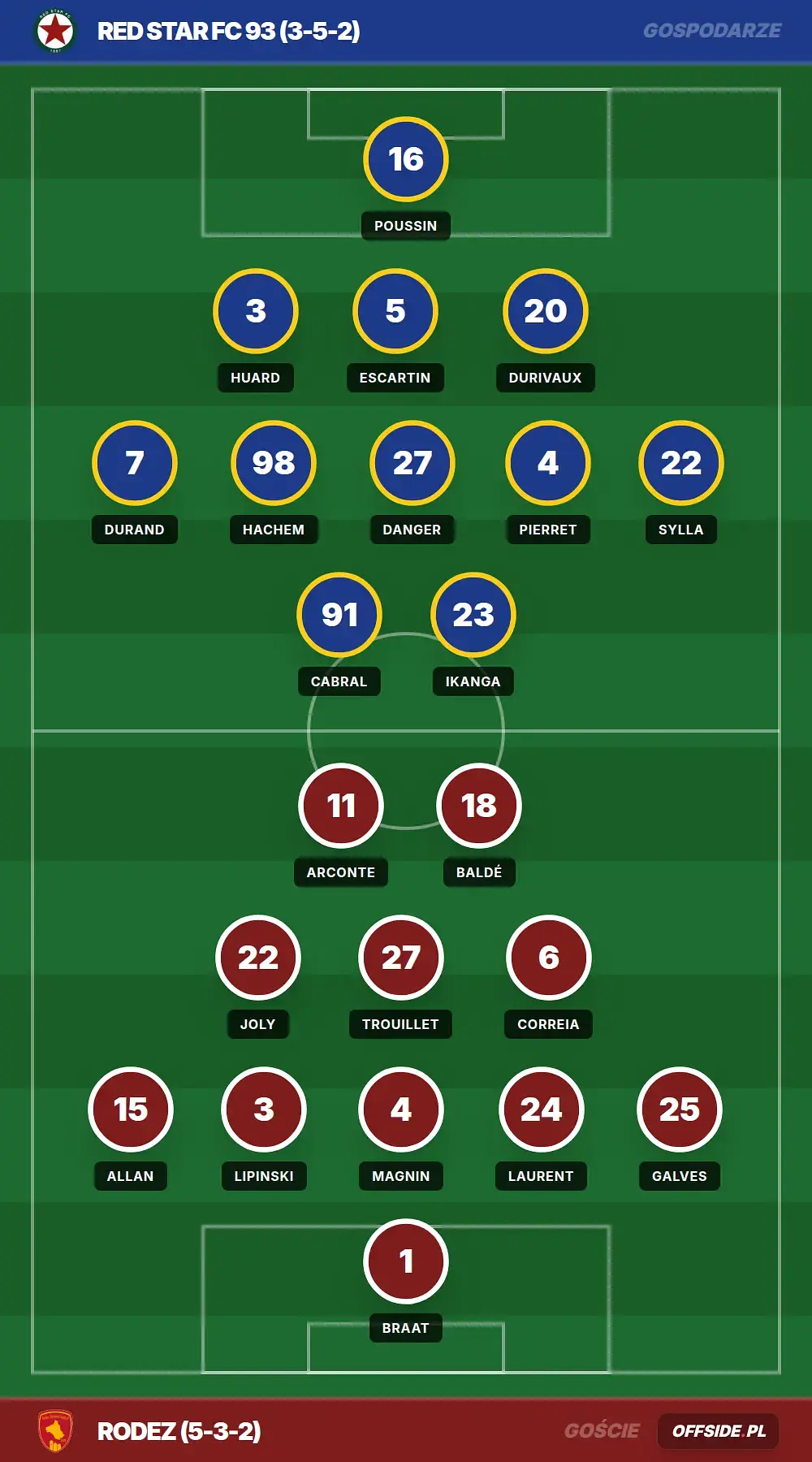 Grafika Offside.pl