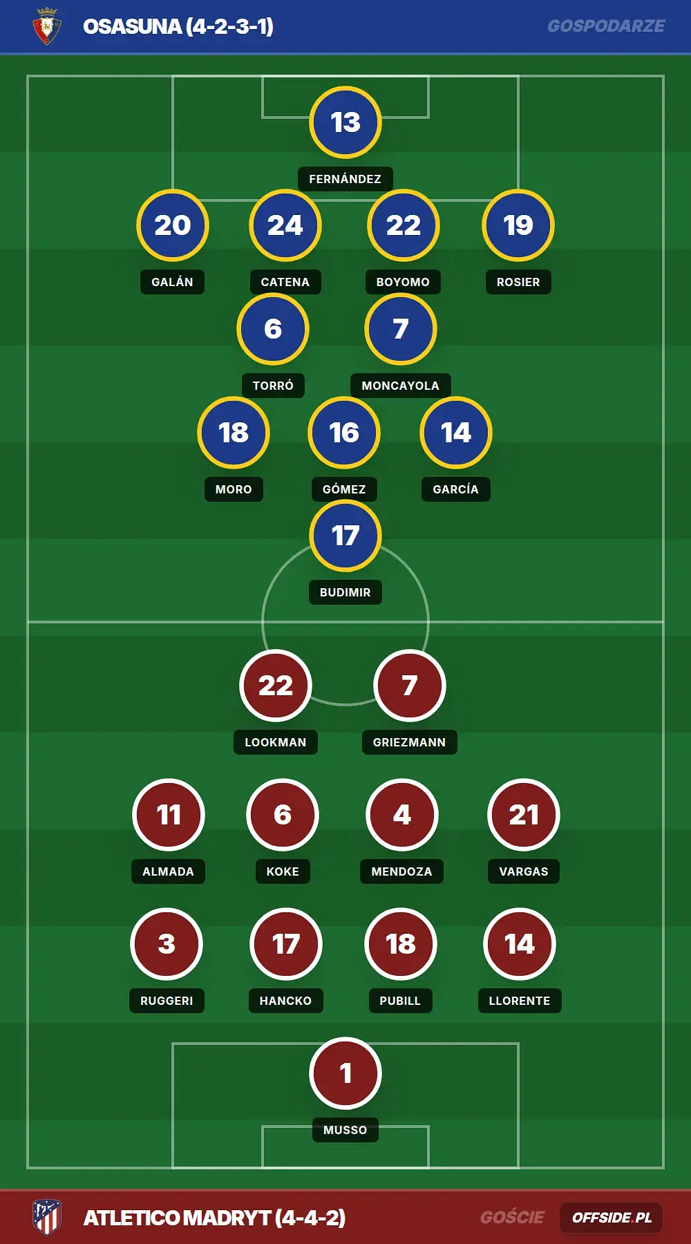Grafika Offside.pl
