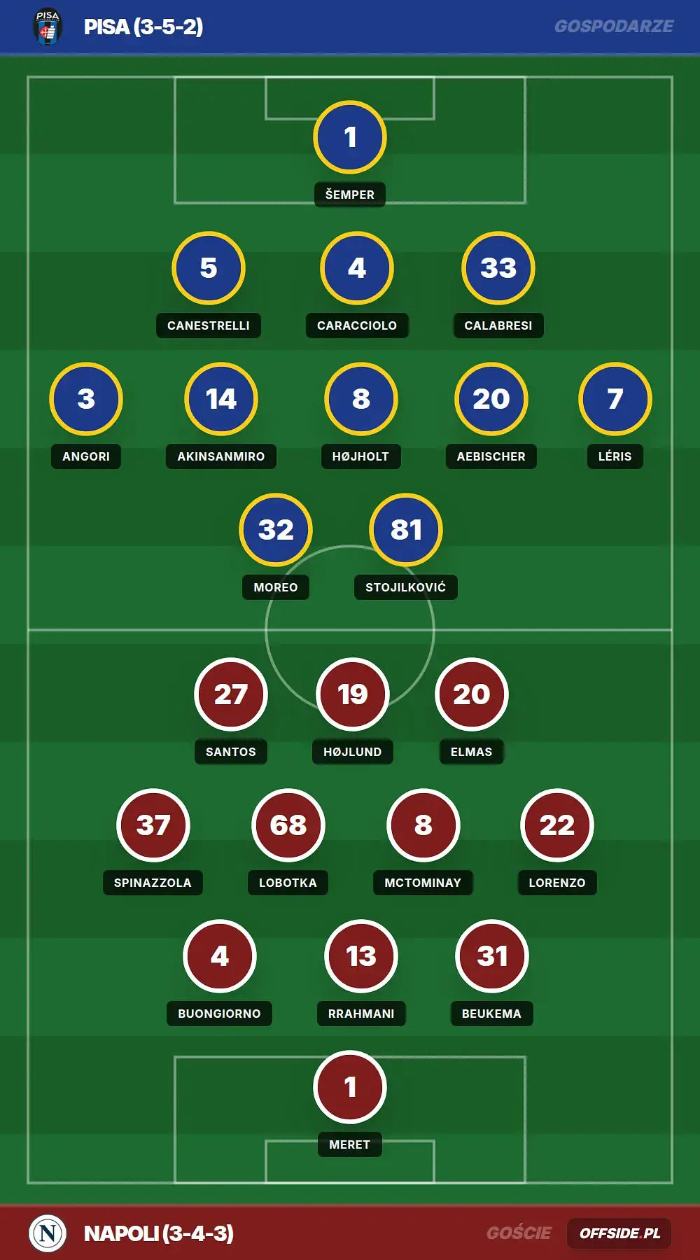 Grafika Offside.pl