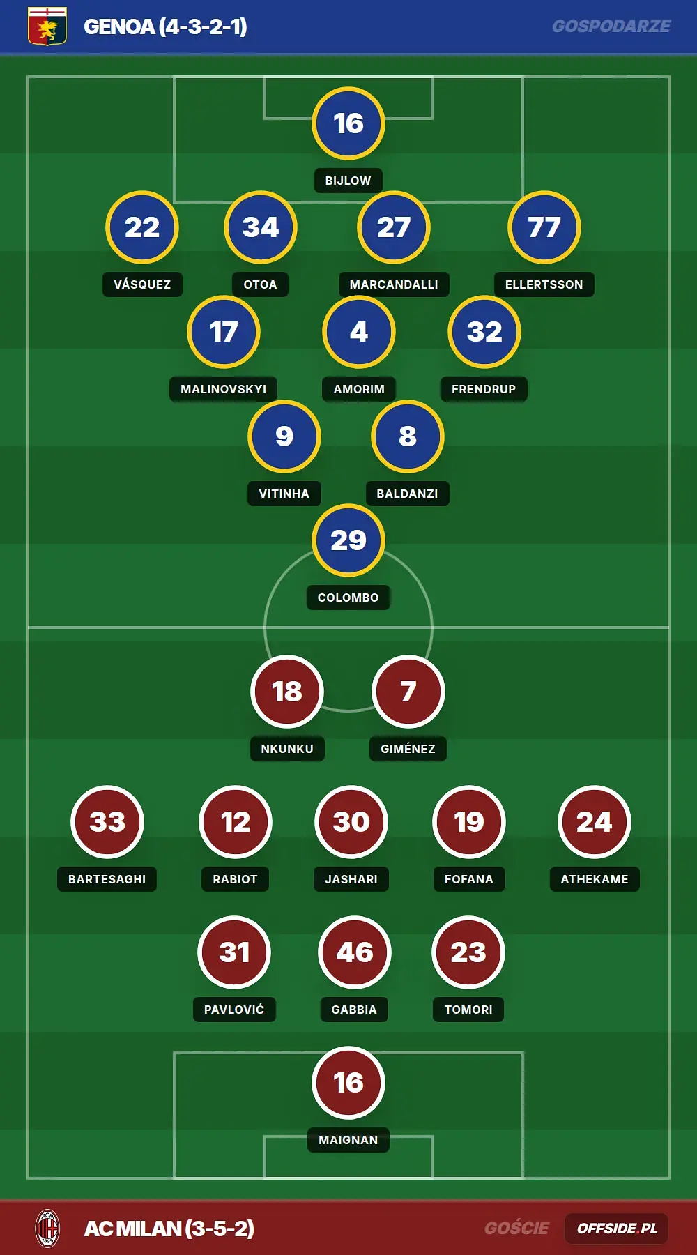 Grafika Offside.pl