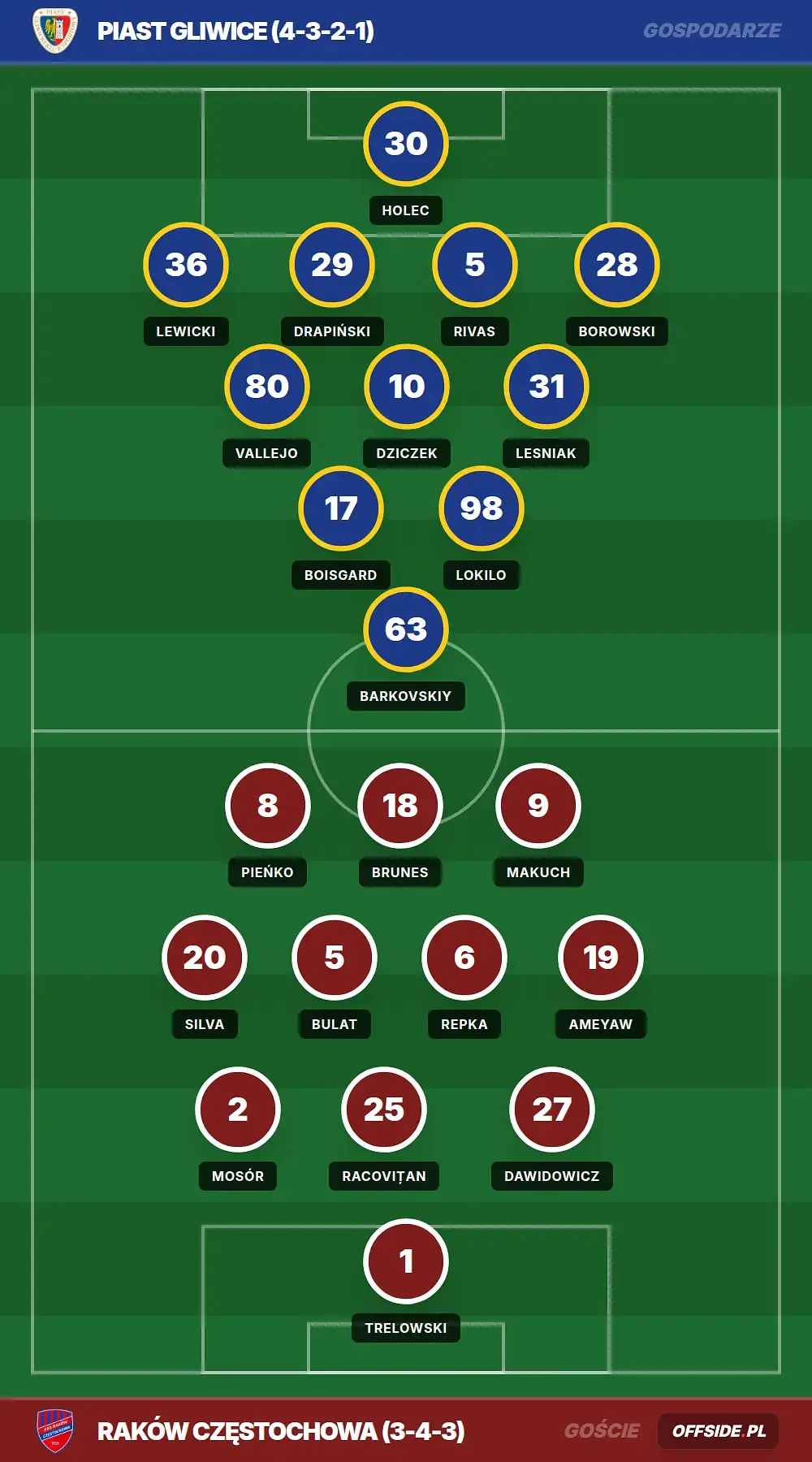 Grafika Offside.pl