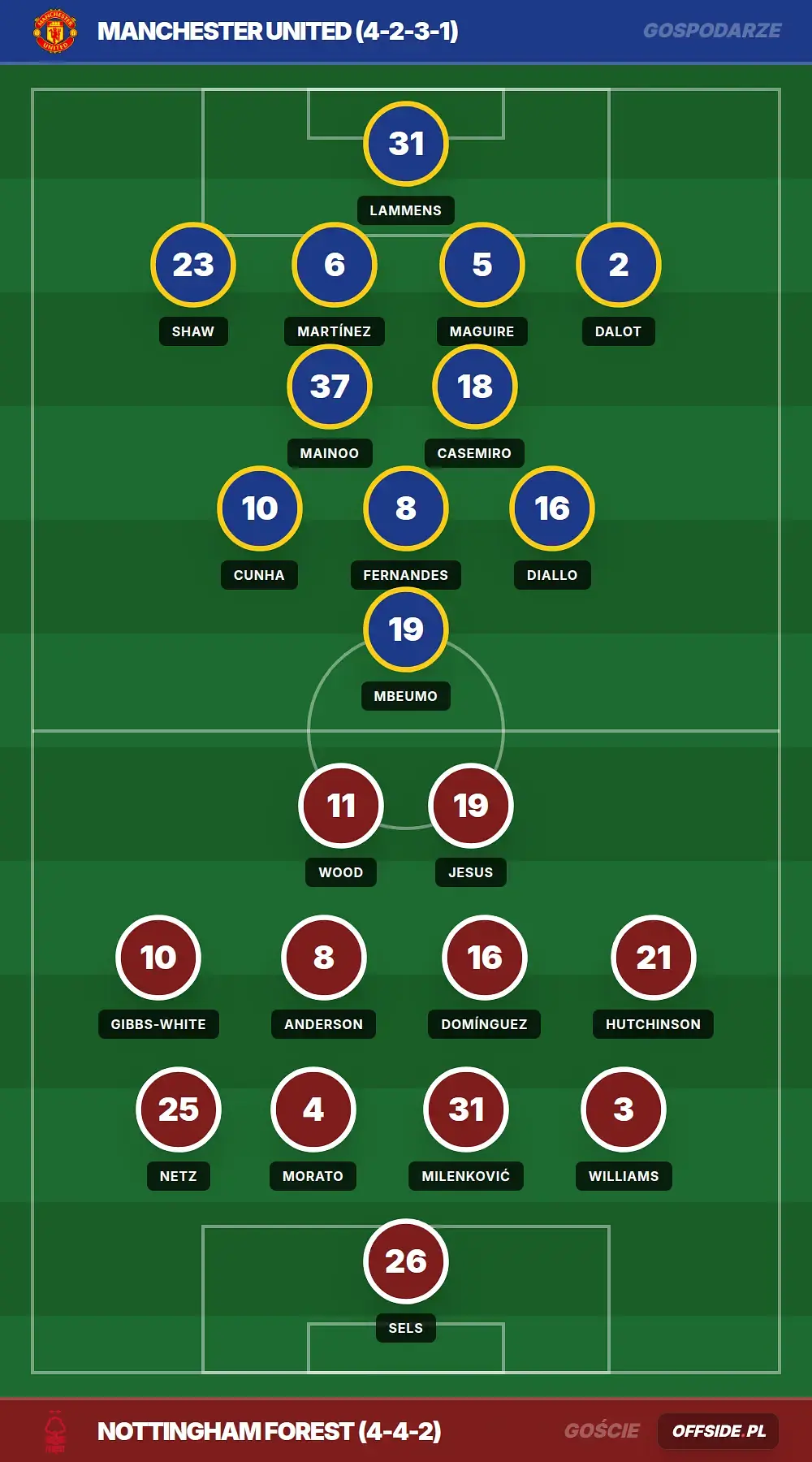 Grafika Offside.pl