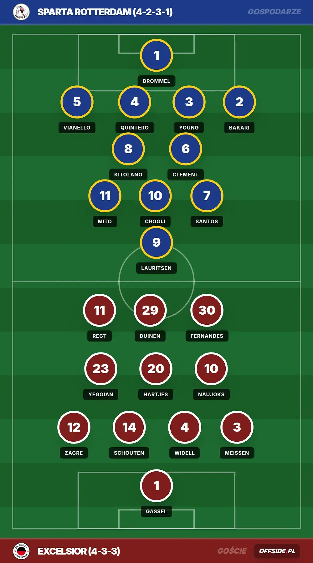 Grafika Offside.pl
