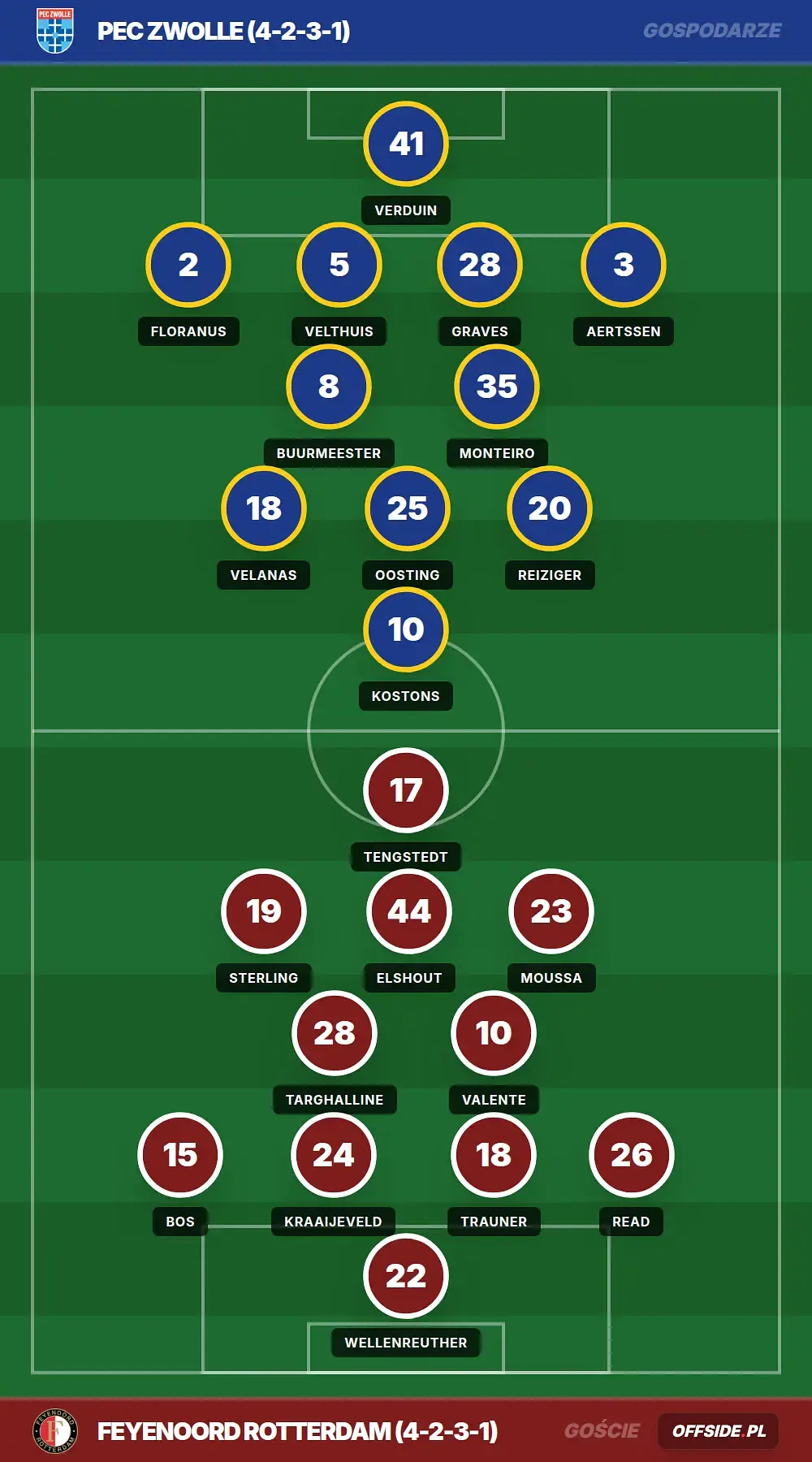 Składy: PEC Zwolle vs Feyenoord Rotterdam (17.05.2026)
