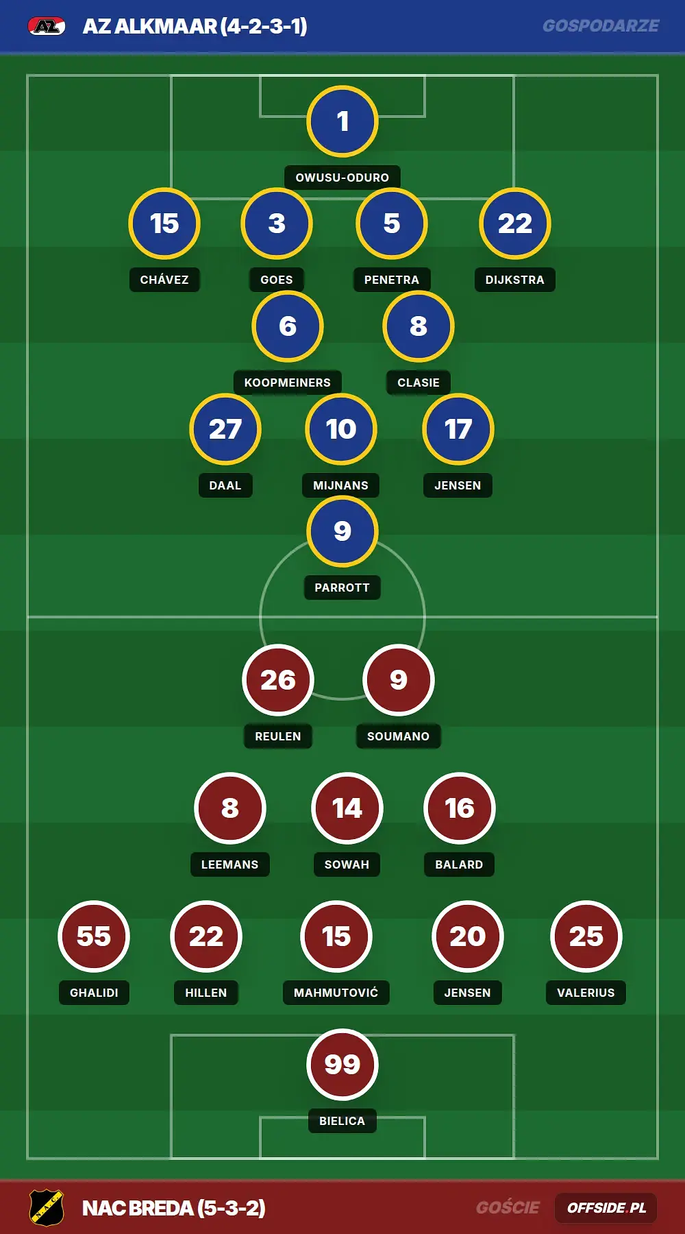 Grafika Offside.pl