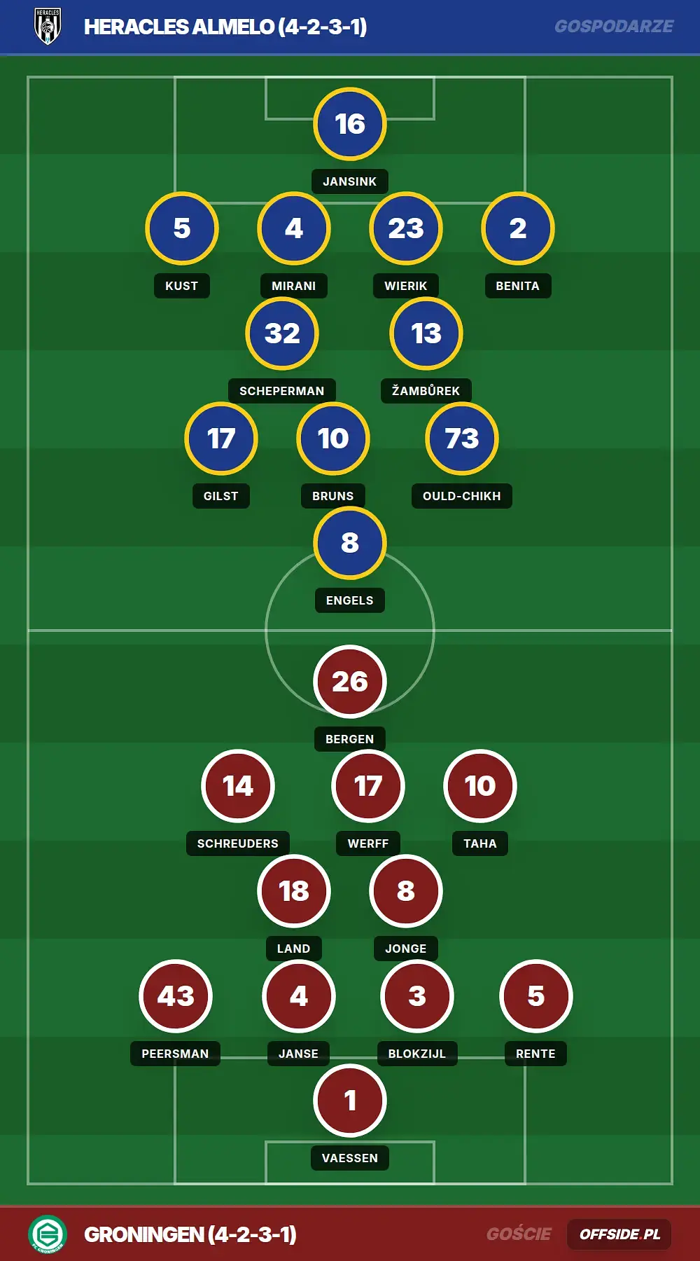 Grafika Offside.pl