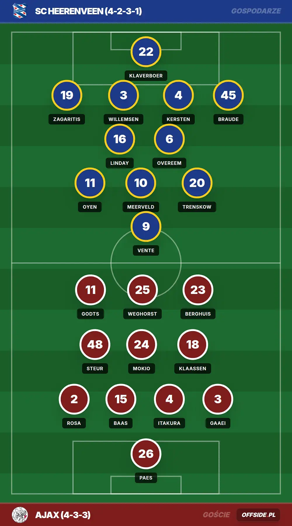 Grafika Offside.pl