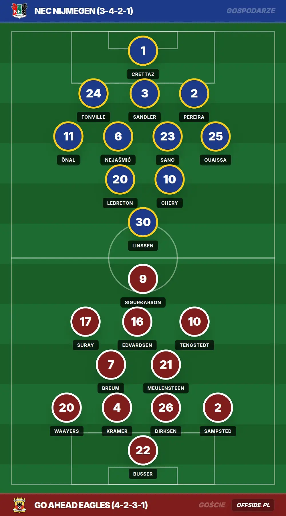 Grafika Offside.pl