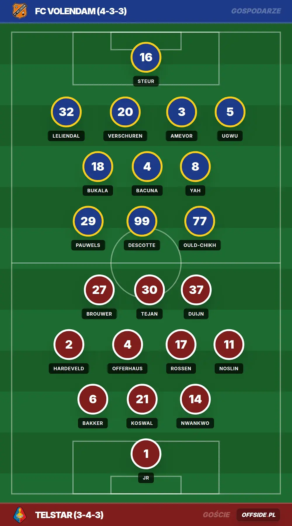 Grafika Offside.pl