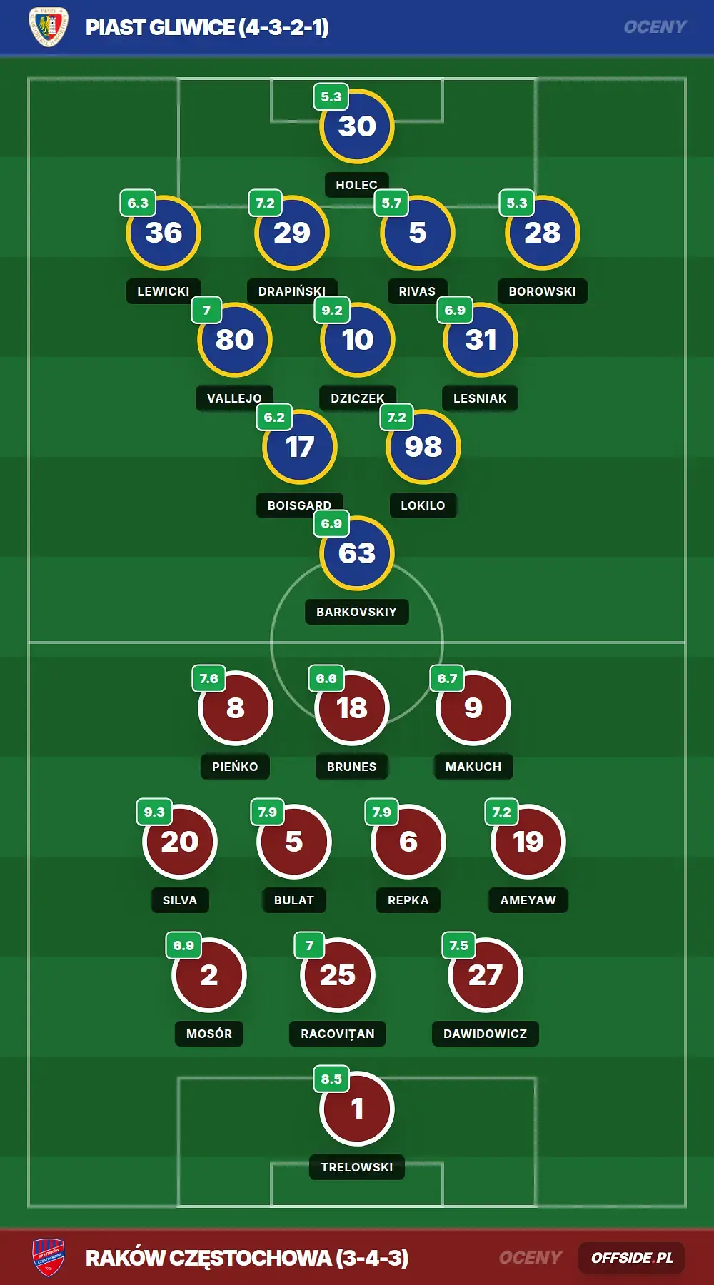 Grafika Offside.pl