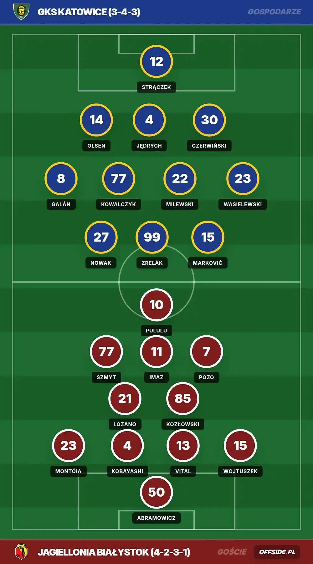 Grafika Offside.pl