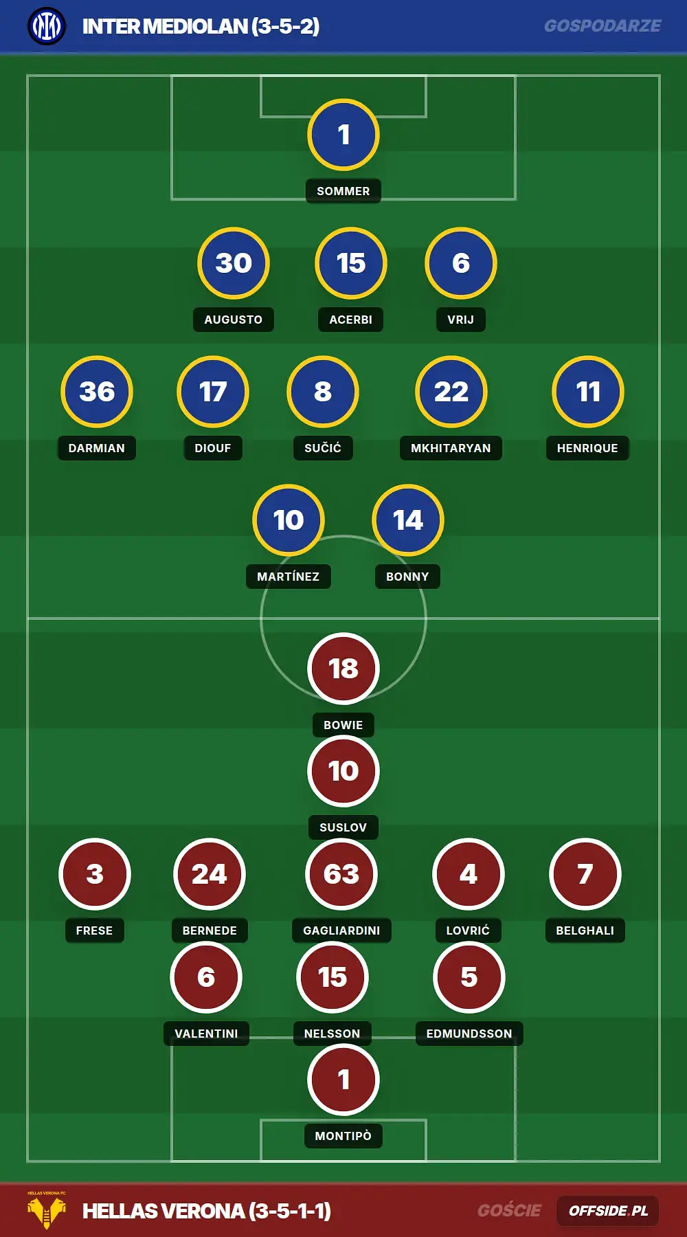 Grafika Offside.pl