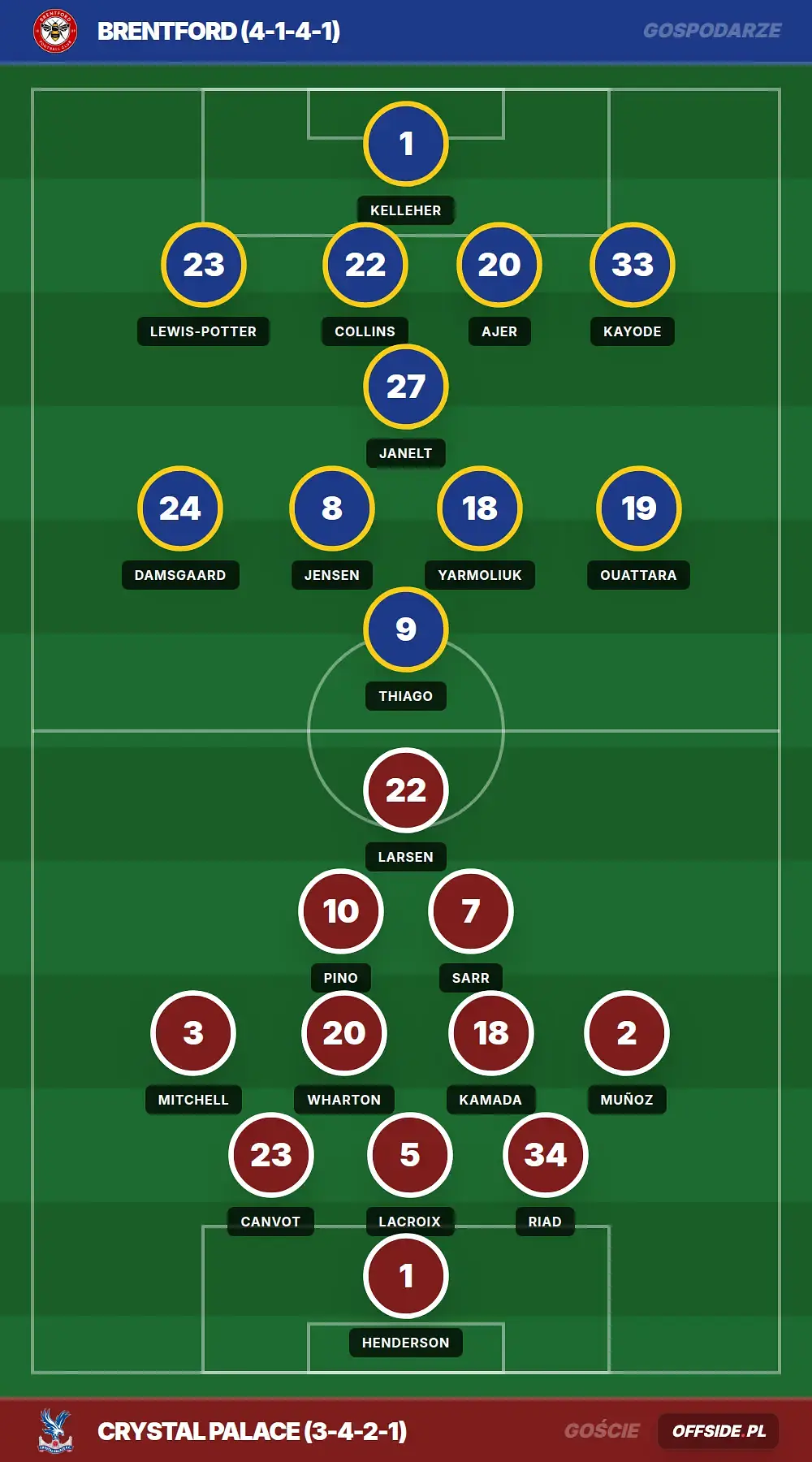 Grafika Offside.pl