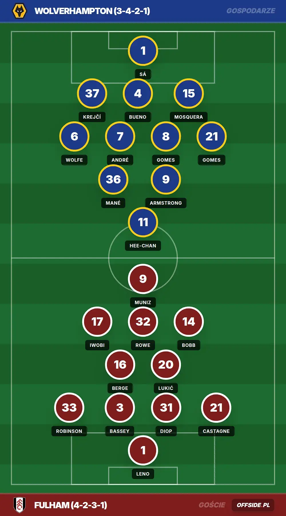 Grafika Offside.pl