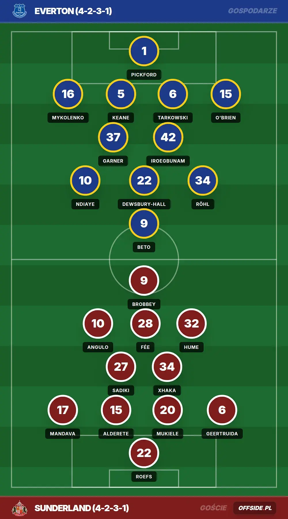 Grafika Offside.pl