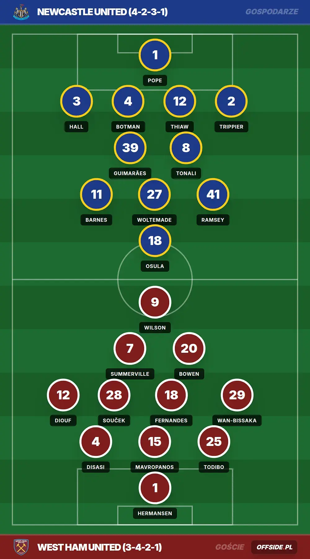 Grafika Offside.pl