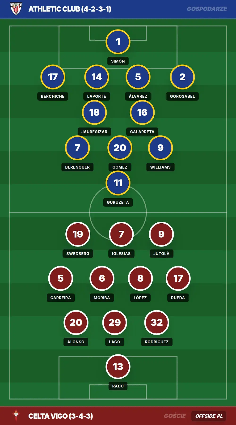Grafika Offside.pl