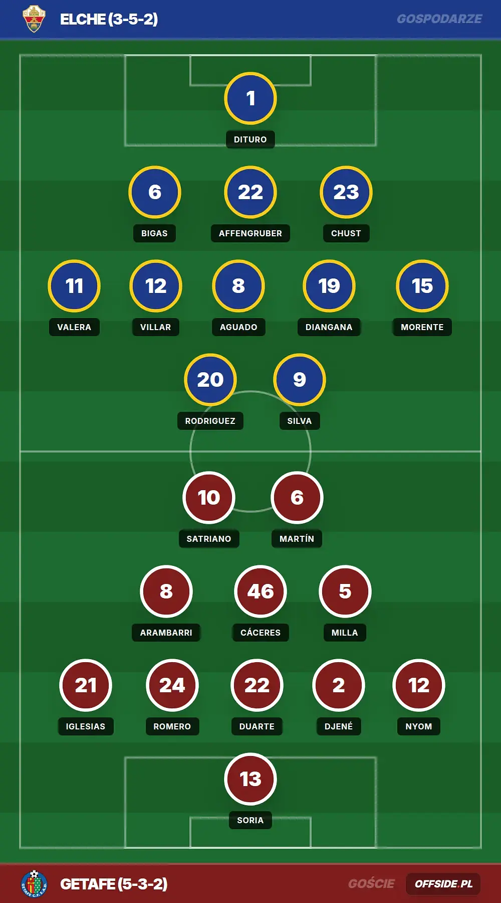 Grafika Offside.pl
