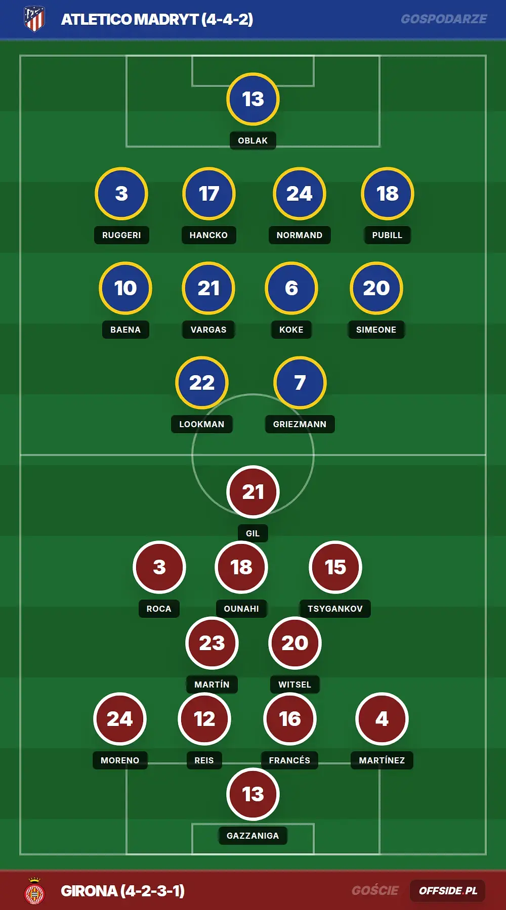 Grafika Offside.pl