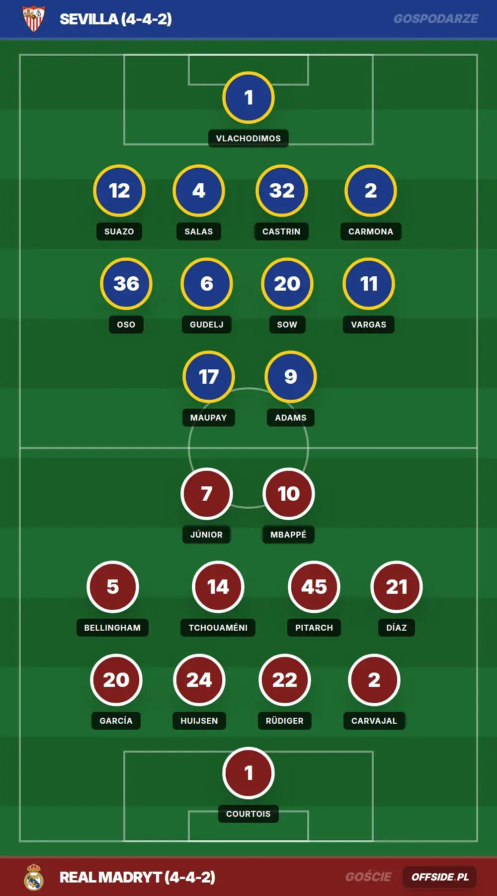 Grafika Offside.pl