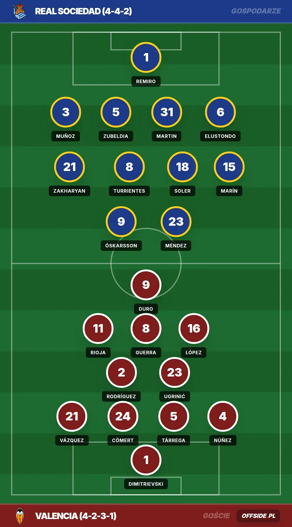 Grafika Offside.pl