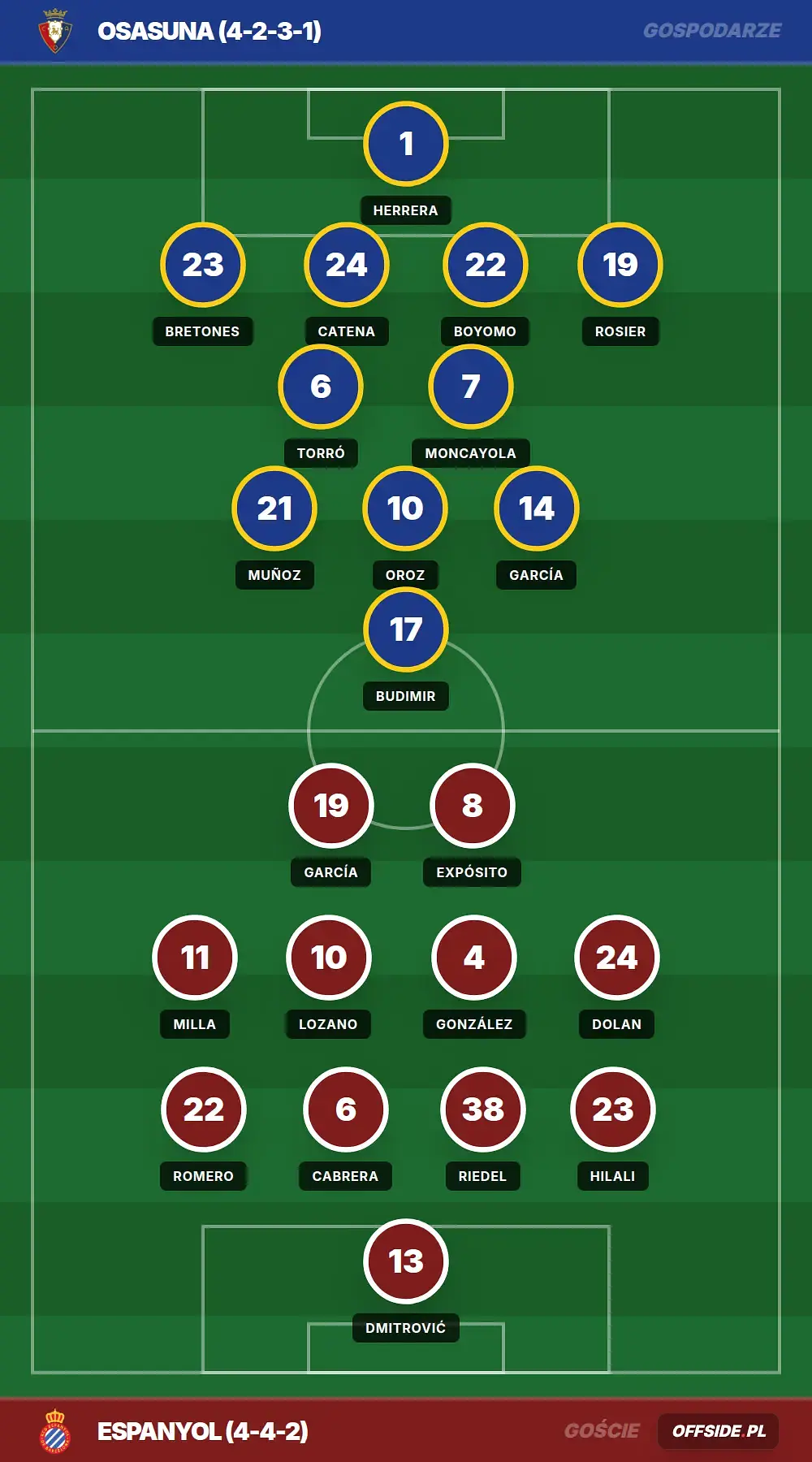 Grafika Offside.pl