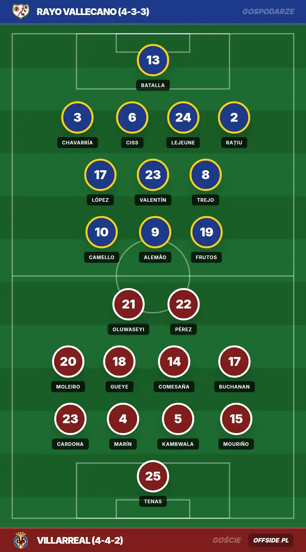 Grafika Offside.pl