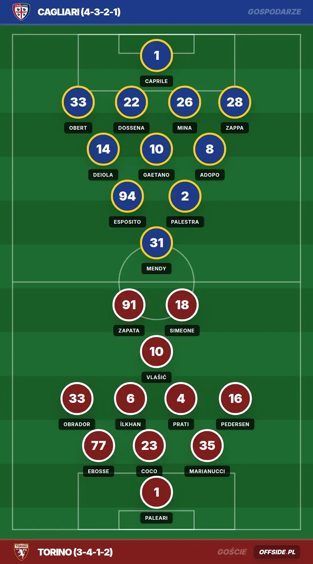 Grafika Offside.pl