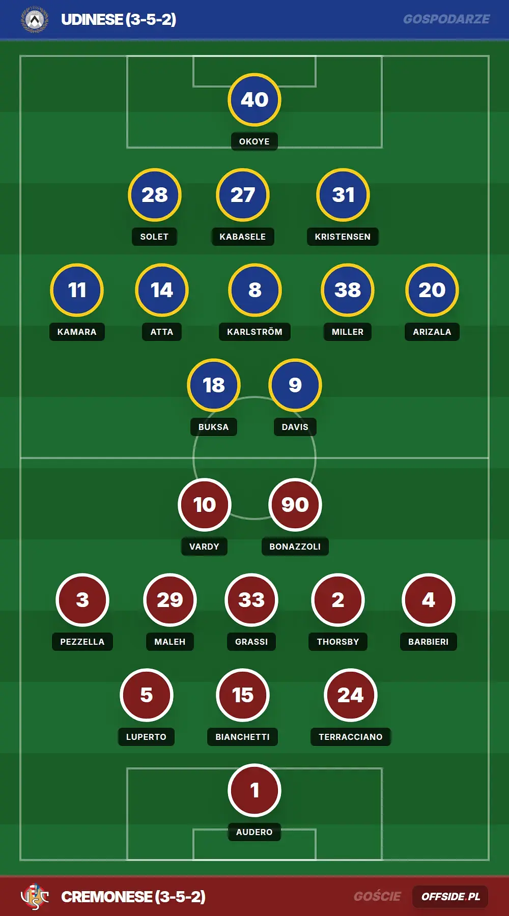 Grafika Offside.pl
